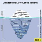 analyse_ni_una_menos_le_mouvement_global_contre_la_violence_faite_aux_femmes_iceberg_de_la_violence_sexiste.jpg