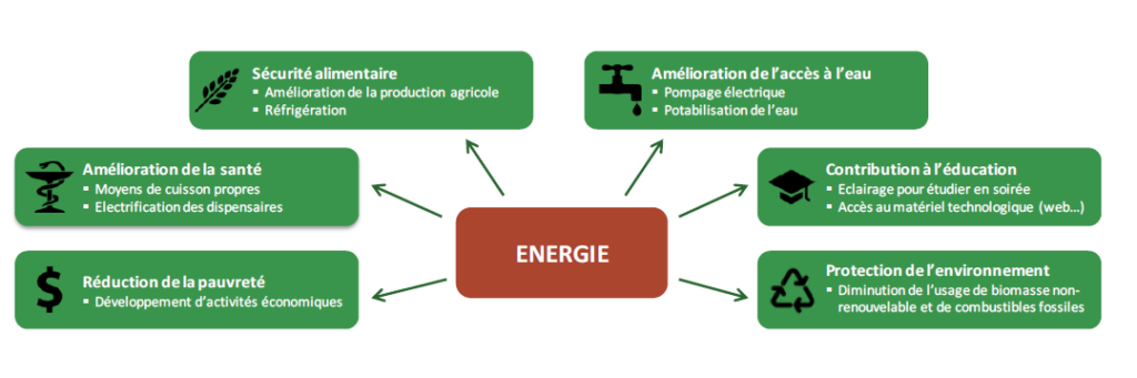 l_acces_a_l_energie_en_afrique.png