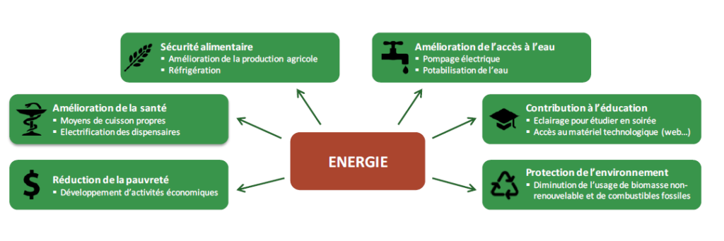 l_access_to_energy_in_afrique.png