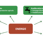 l_acces_a_l_energie_en_afrique.png