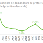 evolution_du_nombre_de_demandeurs_d_asile.png